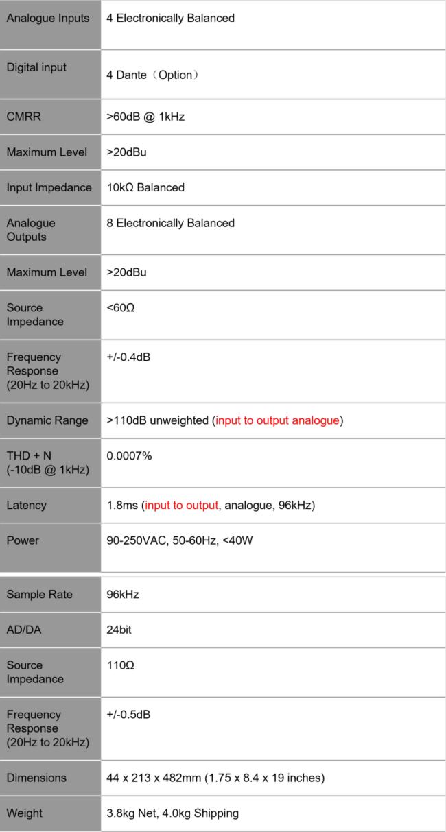PHONIC i3600/i4800ƵЭĶƵ