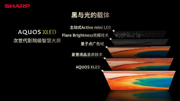 ӰӽAQUOS XLEDƷ4K콢ӷ