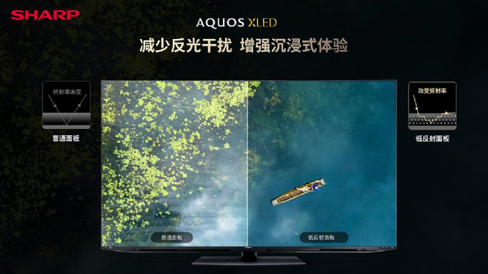 ӰӽAQUOS XLEDƷ4K콢ӷ