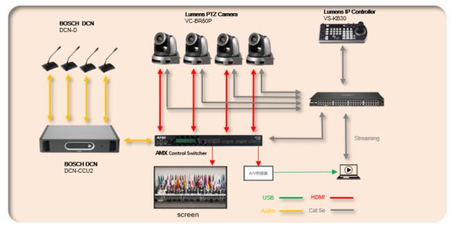 Lumens & BOSCH 会议摄像联动解决方案研讨会圆满落幕