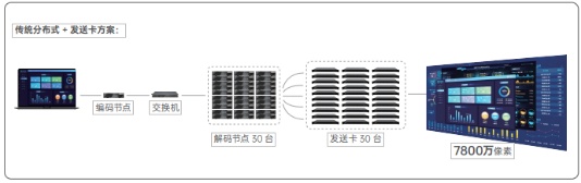 嗨动视觉 - 西格玛分布式KVM坐席拼控系统解决方案