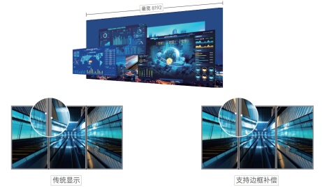 嗨动视觉 - 西格玛分布式KVM坐席拼控系统解决方案
