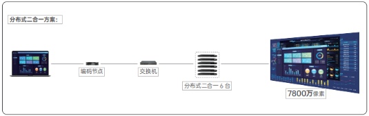 嗨动视觉 - 西格玛分布式KVM坐席拼控系统解决方案