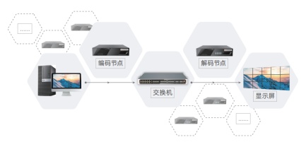 嗨动视觉 - 西格玛分布式KVM坐席拼控系统解决方案