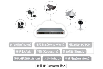 嗨动视觉 - 西格玛分布式KVM坐席拼控系统解决方案