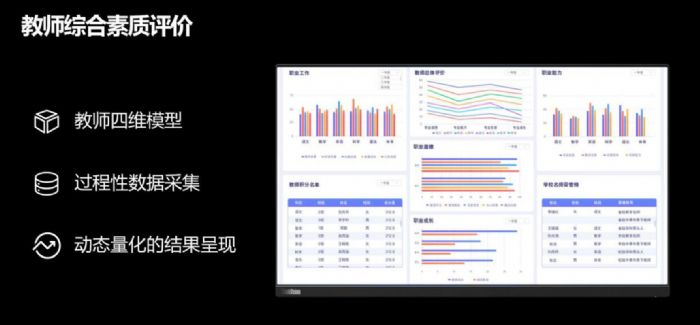 联想智慧教育助力梧州二中校本研修提质，打造科技特色学校