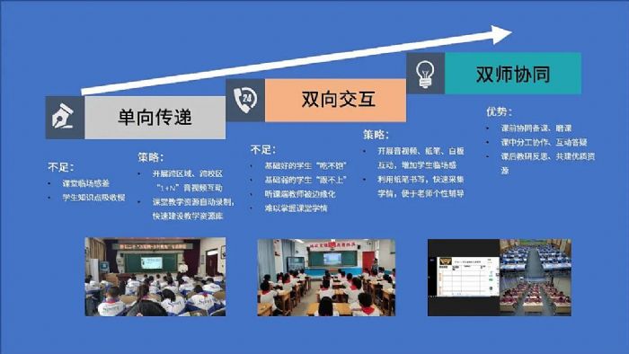 “三个课堂”回顾 | 奥威亚持续完善全连接生态 赋能“三个课堂”应用升级