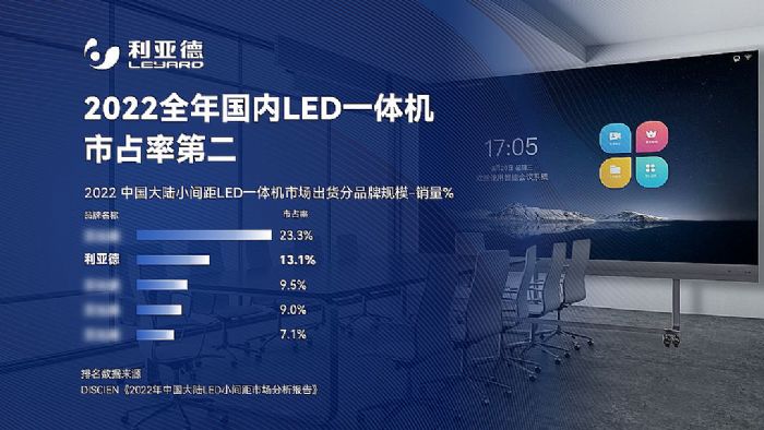 2022 LEDһռʷ ǵµڶ