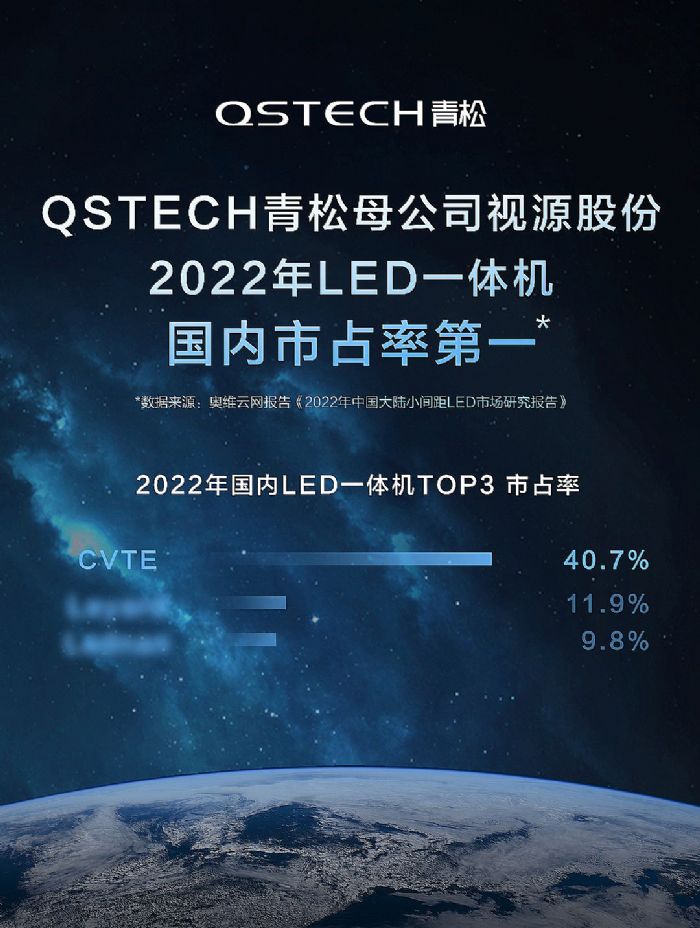 ڣ¼QSTECHĸ˾ԴɷLEDһռʵһ