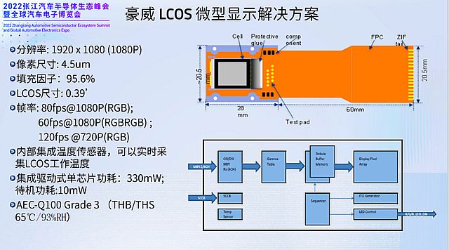 LCOSܿͶӰġоʱ