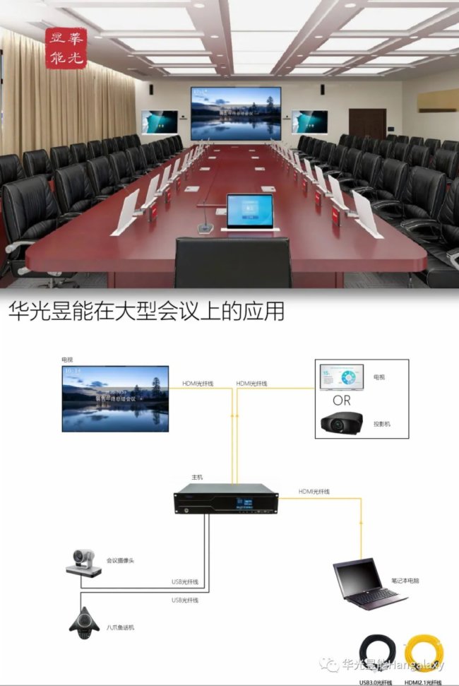 华光昱能Hangalaxy部分国家级会议项目