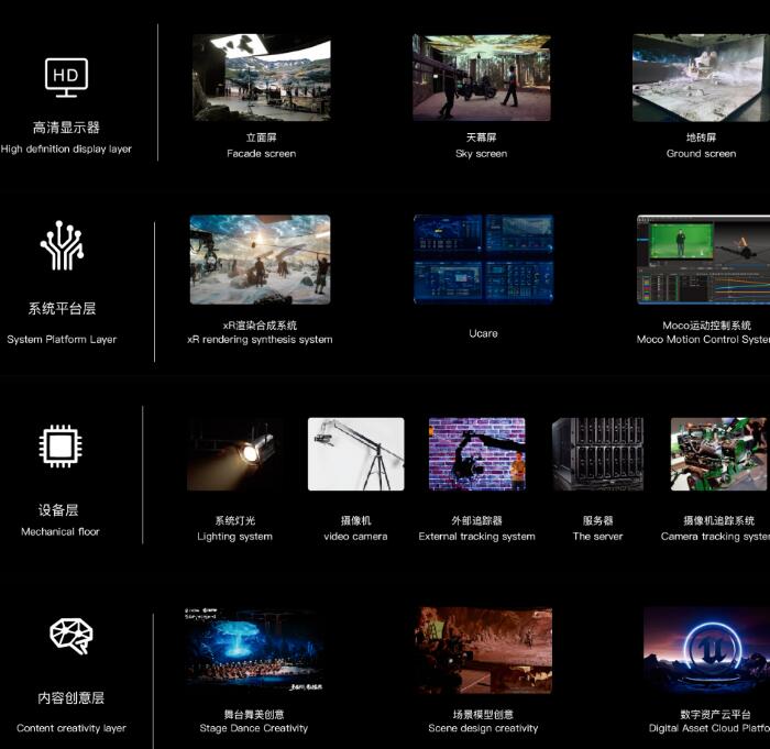 共绘元宇宙发展蓝图，洲明靠这些参编“元宇宙白皮书”