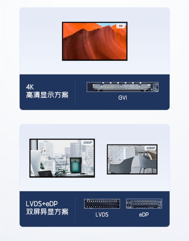 ͨƷ | 4Kʾ/˫LVDS/MIPI-CSI๦˫ʾAIoT3568-V Ѱţ