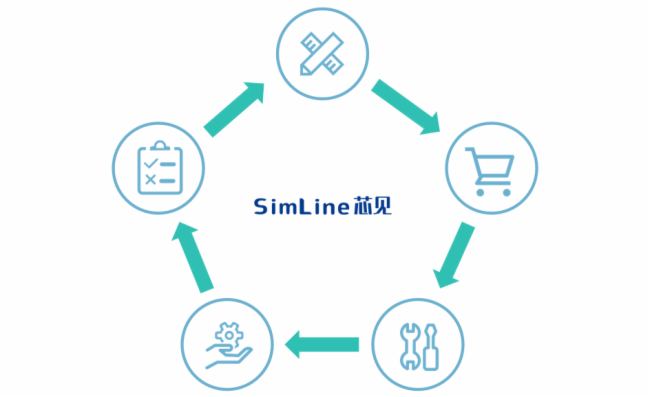 ȡӦӪһ塪SimLineоָĽ