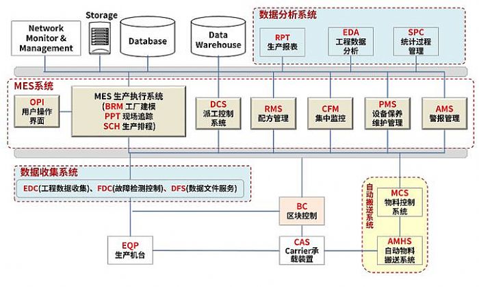和辉光电荣获“2023年度上海市级智能工厂”称号