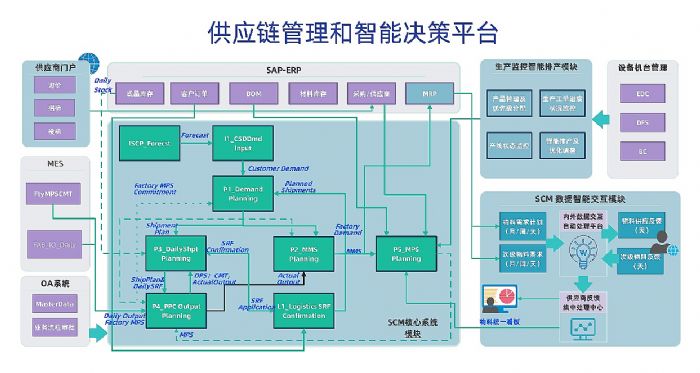和辉光电荣获“2023年度上海市级智能工厂”称号