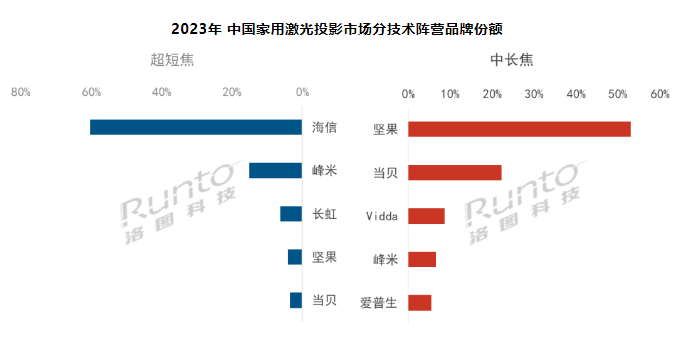 걨 | 2023йüͶӰ35.5%ɫⷴɫ͸ʽ60%