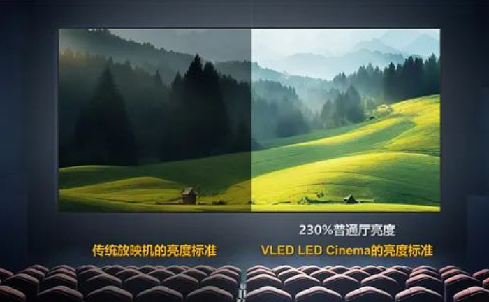 “无限机遇·共赢新V来”——中影光峰开启LED 电影屏巡展