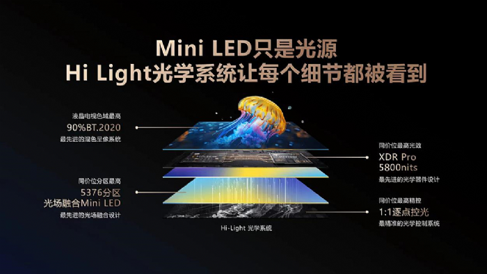 оǿǿŵE8ϵǰʶMini LEDӻ֮