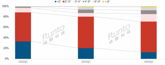  | Q1ȫֽģ½26%ֽǩƽгַֻ