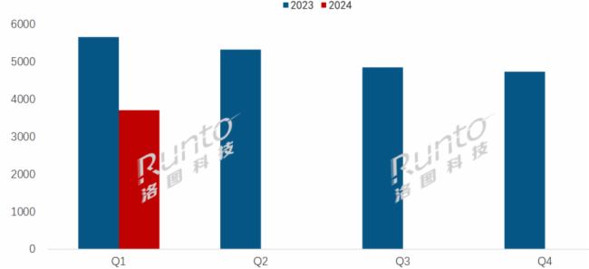  | Q1ȫֽģ½26%ֽǩƽгַֻ