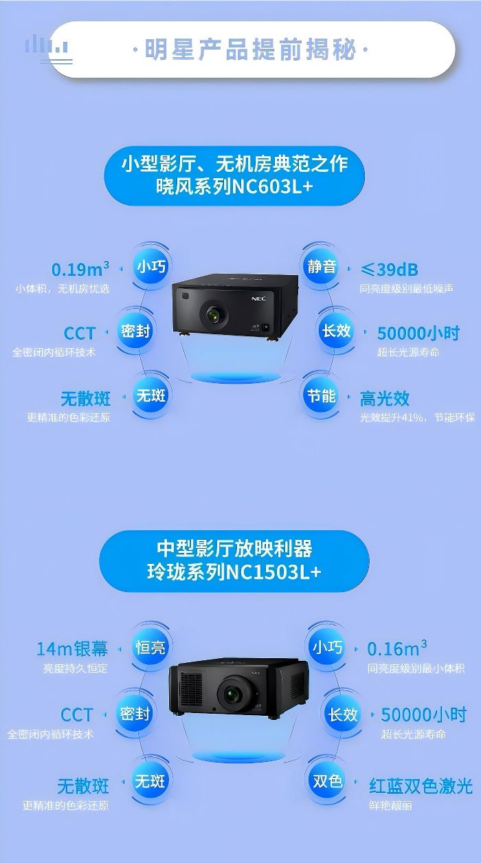 BIRTV 202410꣬NECӰһ֤